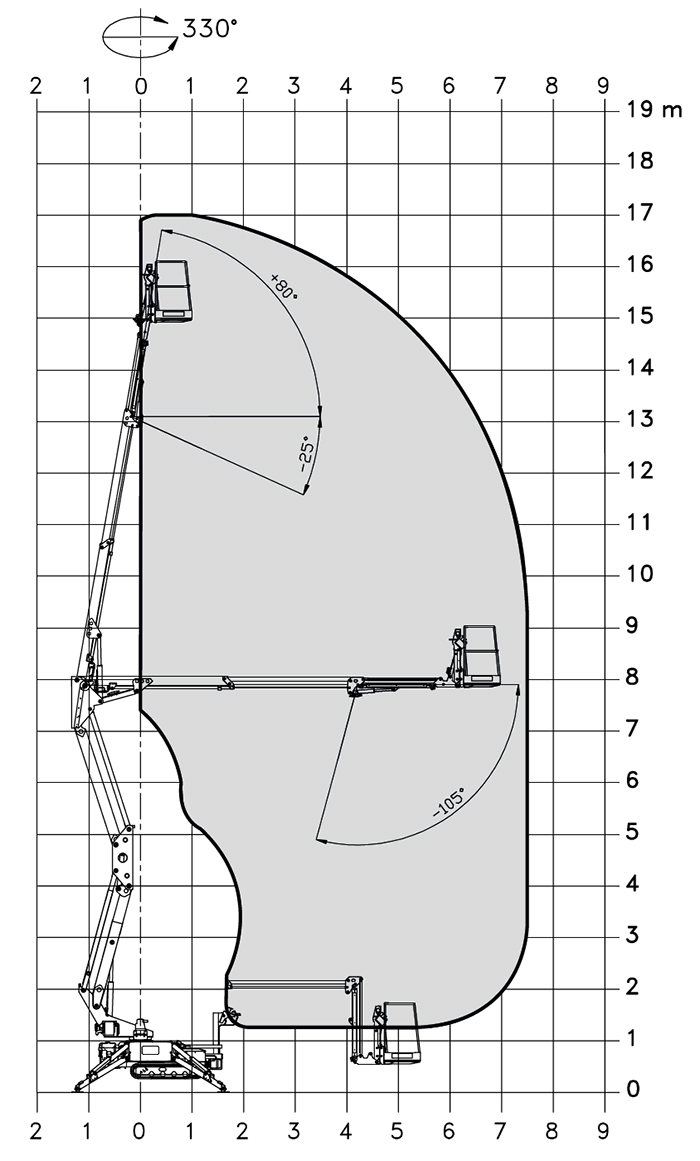 Piattaforma Articolata a ragno RA 17 SE - S Z-170 E