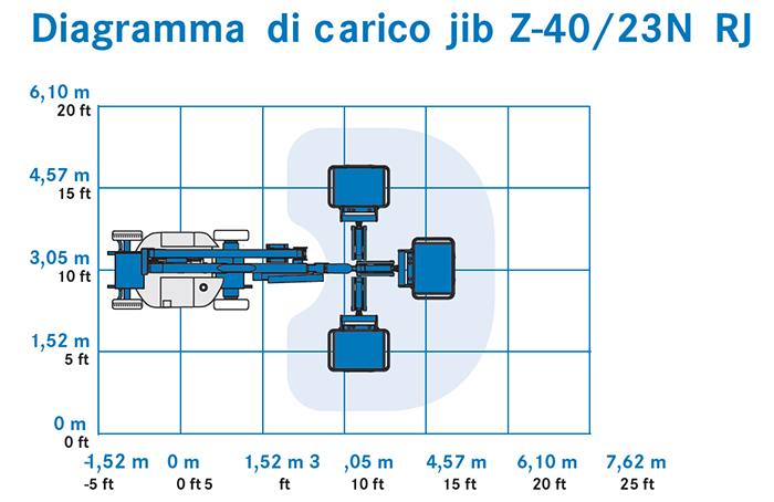 Piattaforma Semovente Articolata Elettrica AE 14 GE - Z 40-23 N RJ